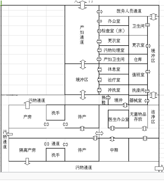 層流婦產(chǎn)手術室方案